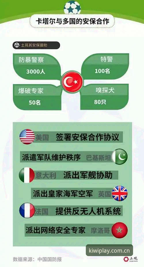 奇异果娱乐最新游戏 世界杯安保缩减背后:英国警员派遣规模锐减的深度分析与全面解析
