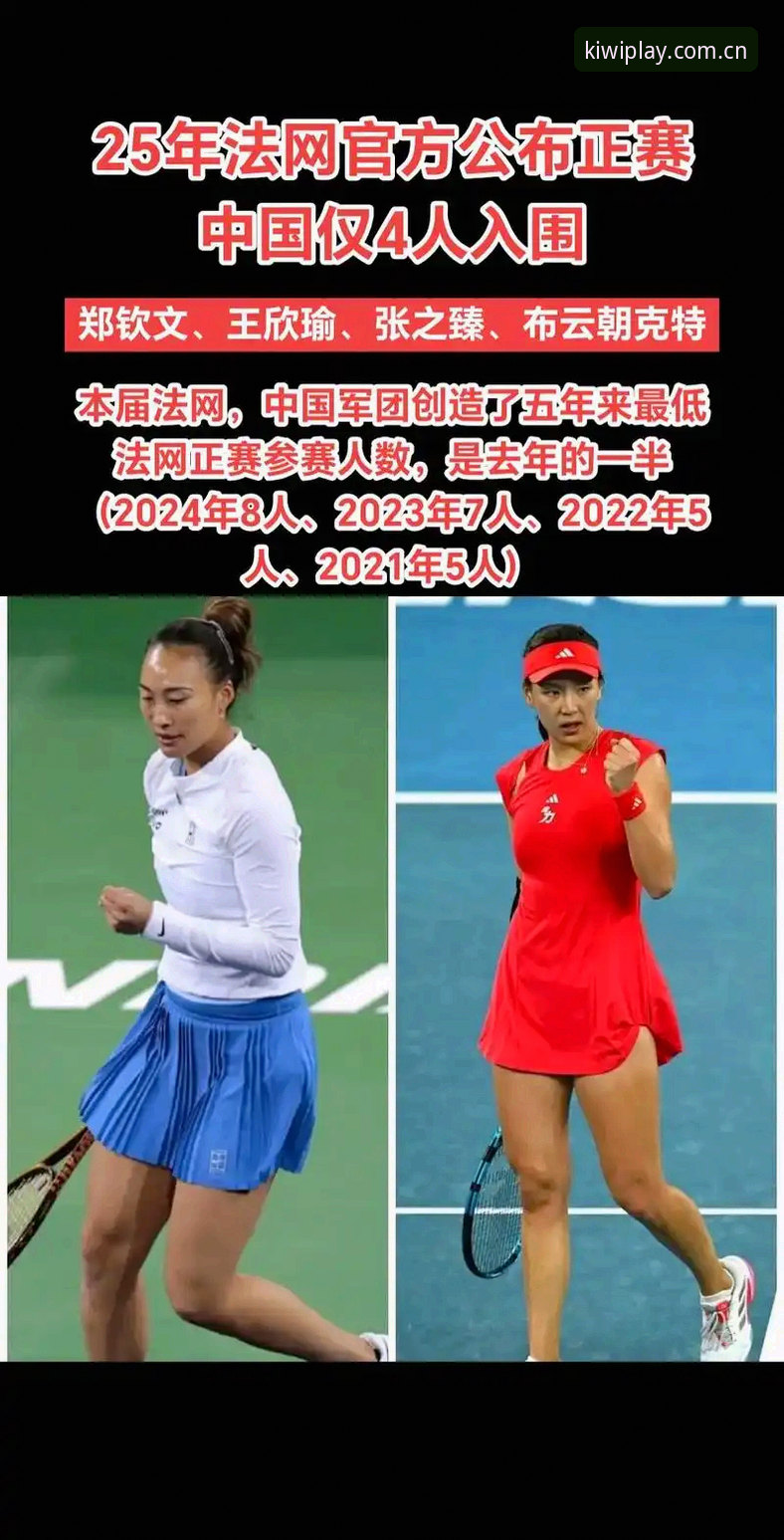 奇异果娱乐官方下载 2026法网女单抽签结果深度解析:郑钦文保分压力与王欣瑜种子突围战